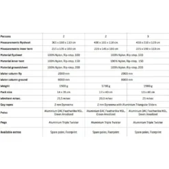 Nordisk Oppland 2P LW -Nordsmin Shop nordisk oppland 2p lw 15