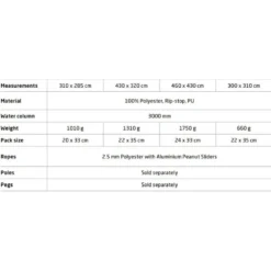 Nordisk Voss 14 PU Tarp -Nordsmin Shop nordisk voss 14 pu tarp 11